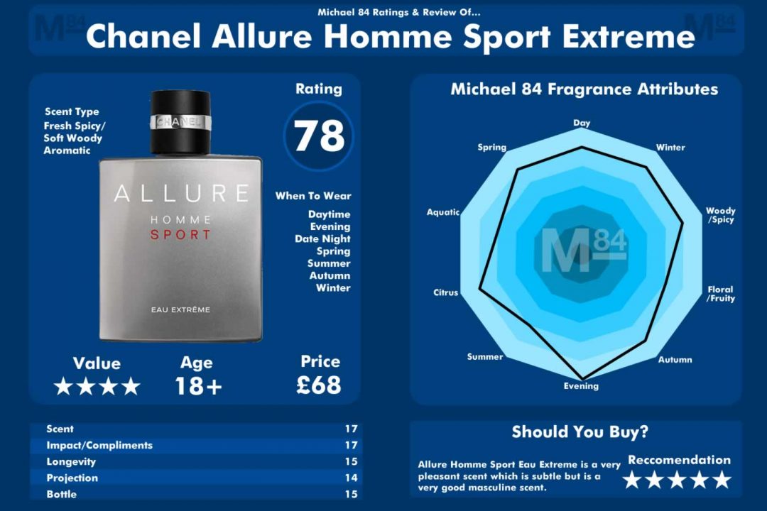 Chanel allure deals homme sport extreme