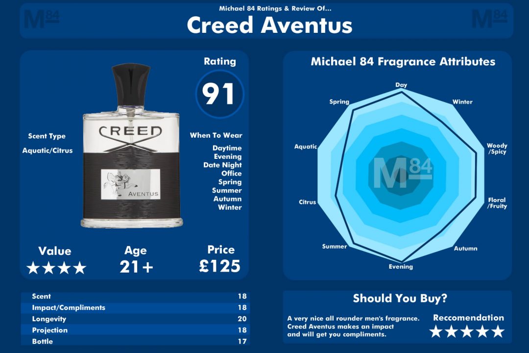 creed aventus scent profile