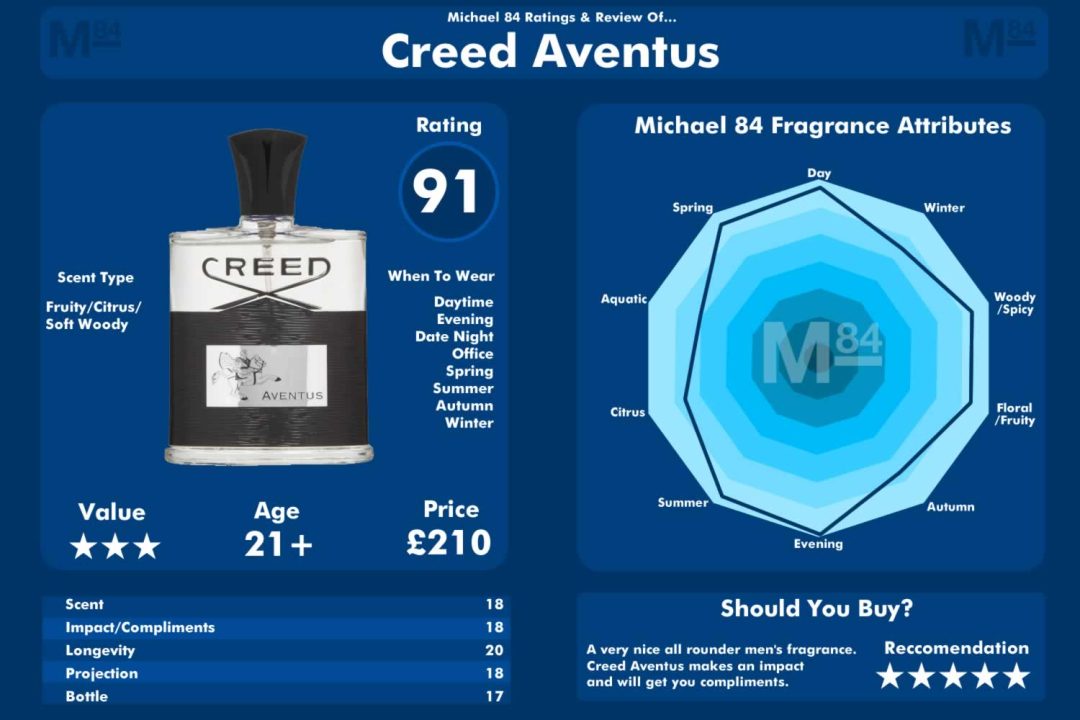 Aventus creed online scent