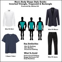 How To Dress For Your Body Type - A Men's Style Guide On Body Shape ...