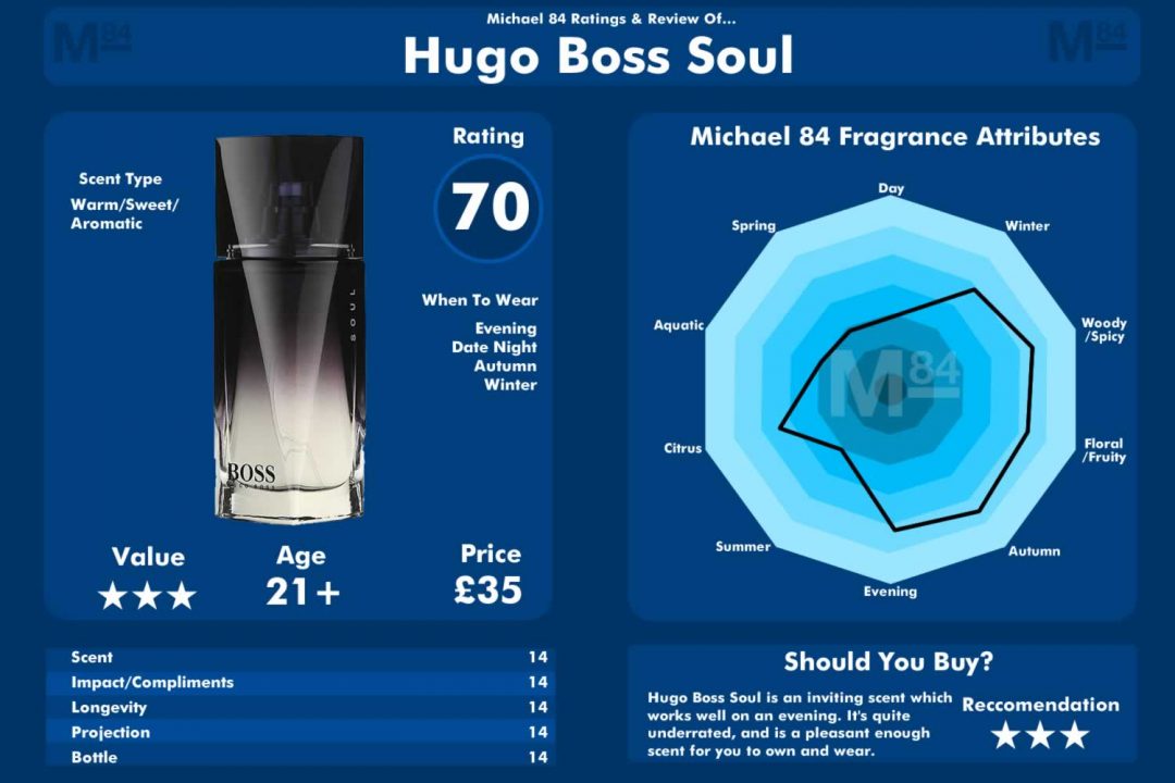 sæt ind rigdom Isse Hugo Boss Soul: A Men's Fragrance Review - Here's What It Smells Like |  Michael 84