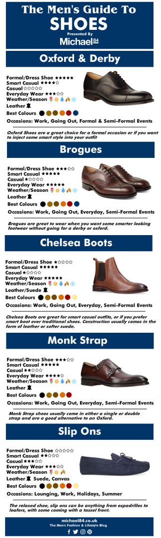 Essential Shoes For Men: 12 Types Of Shoes Every Man Should Own & How ...