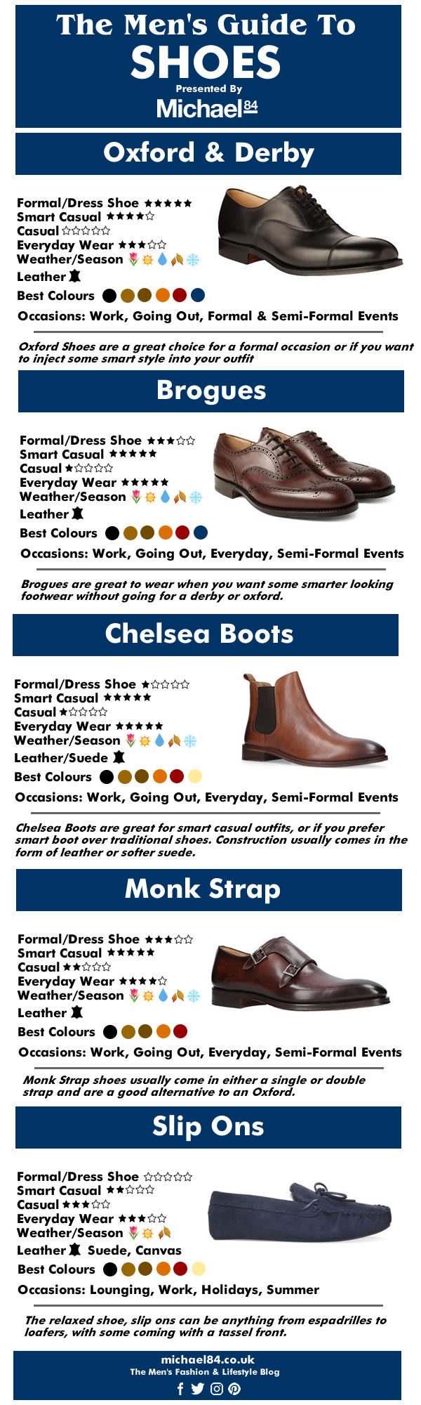 Shoes Types That Every Man Should Have: A Comprehensive Guide