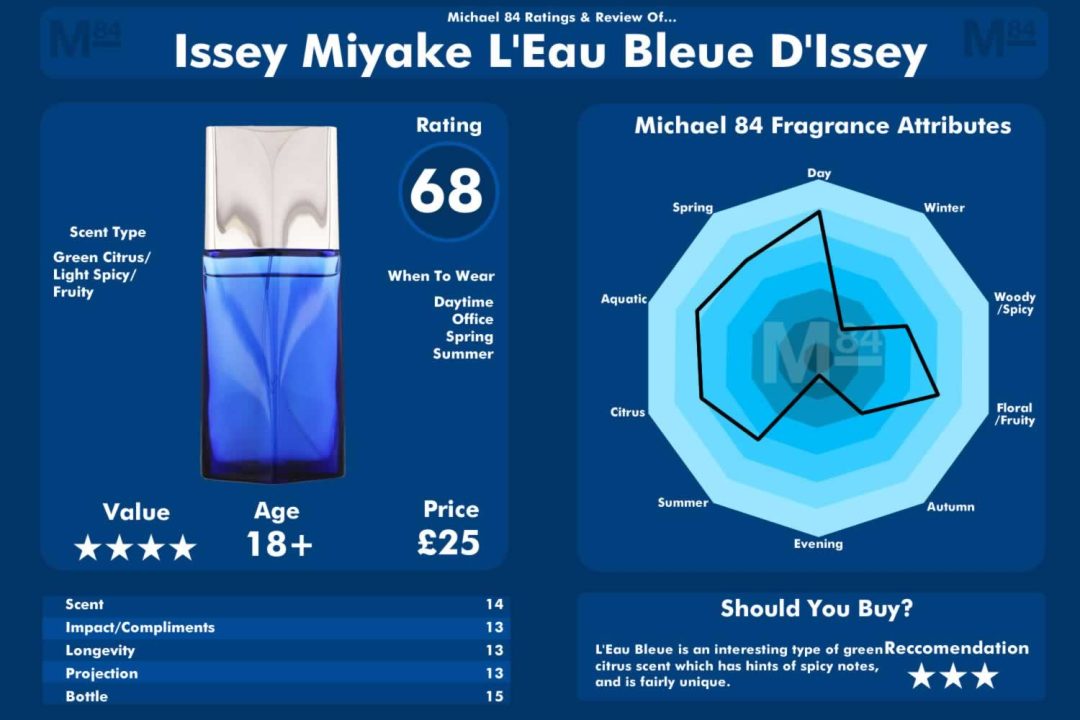 Issey Miyake L'Eau Bleue D'Issey Review - Here's What It Smells Like