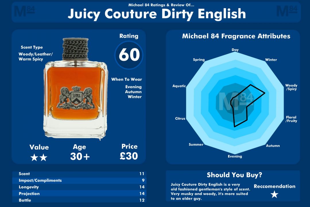 Juicy Couture Dirty English Fragrance Rating