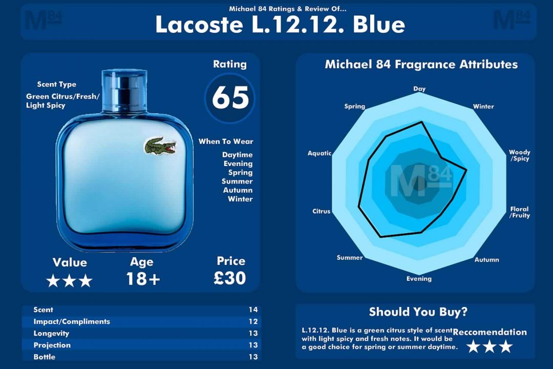 Lacoste L.12.12 Blue Fragrance Review - Here's How It | Michael 84