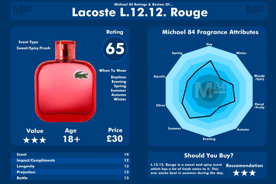 Lacoste eau deals de lacoste rouge