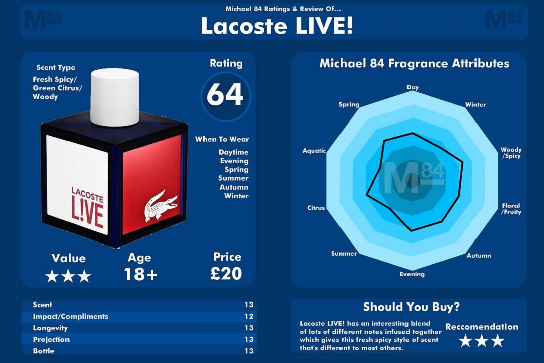 Lacoste live clearance fragrance