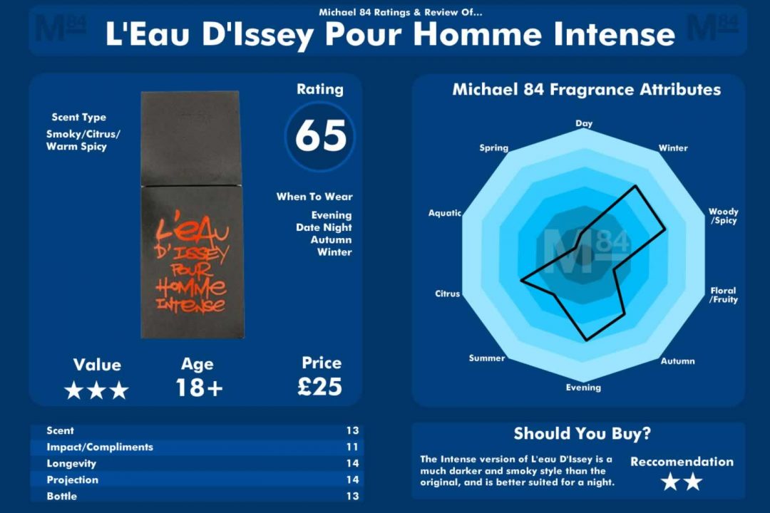 Pour homme discount intense issey miyake