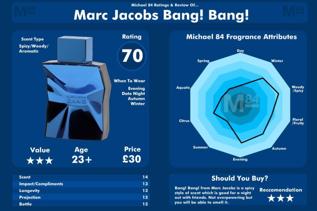 Marc jacobs cheap bang men's cologne