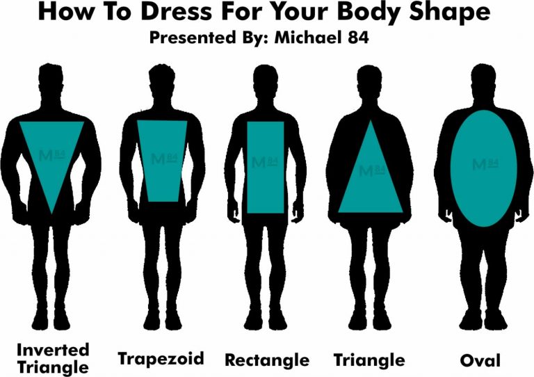 How To Dress For Your Body Type - A Men's Style Guide On Body Shape ...