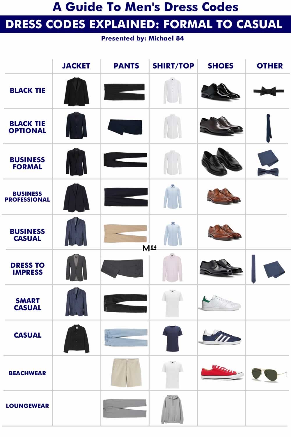 A Dress Code Guide For Men: What To Wear From Formal To Casual | Michael 84