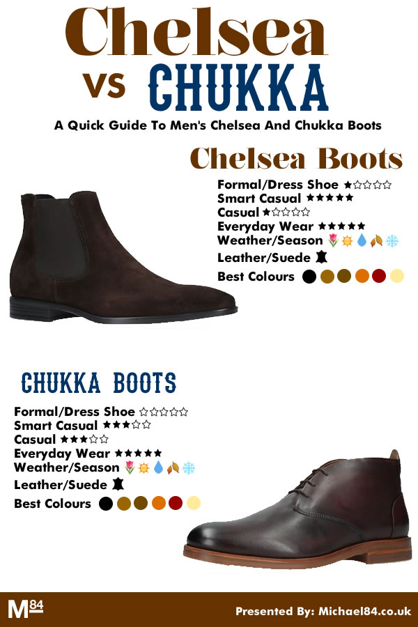 chelsea and chukka boots