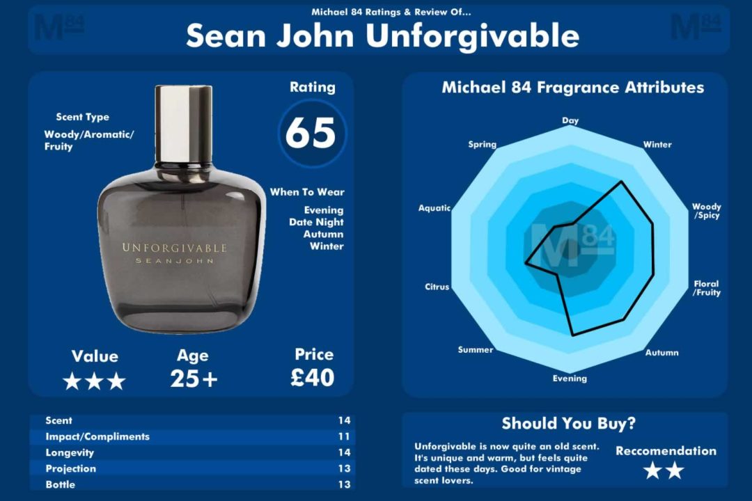 Sean John Unforgivable For Men Fragrance Rating