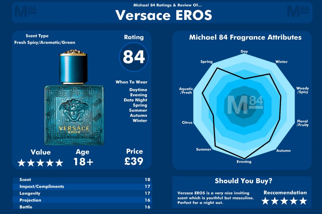 Versace EROS For Men I Finally Got It Here s What It Smells