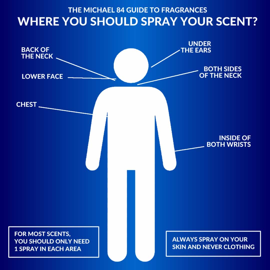 How To Apply Aftershave & Where To Spray Your Fragrance For Maximum Effect  | Michael 84